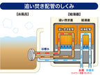 《ノベルティ付き》面白いほどごっそり湯アカ ナイアガラーン（2回分）（排水口クリーナー）