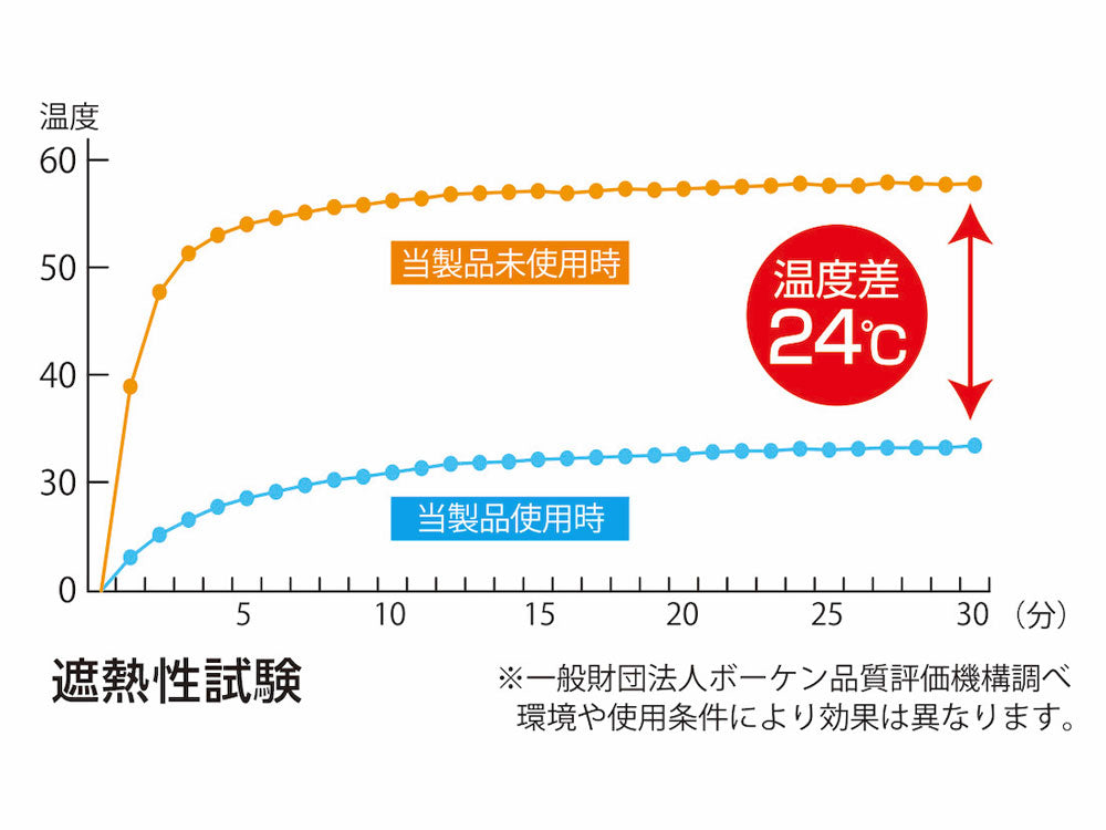 《2台用（8枚）》エアコンの冷却効果をあげる室外機用遮熱フィルム