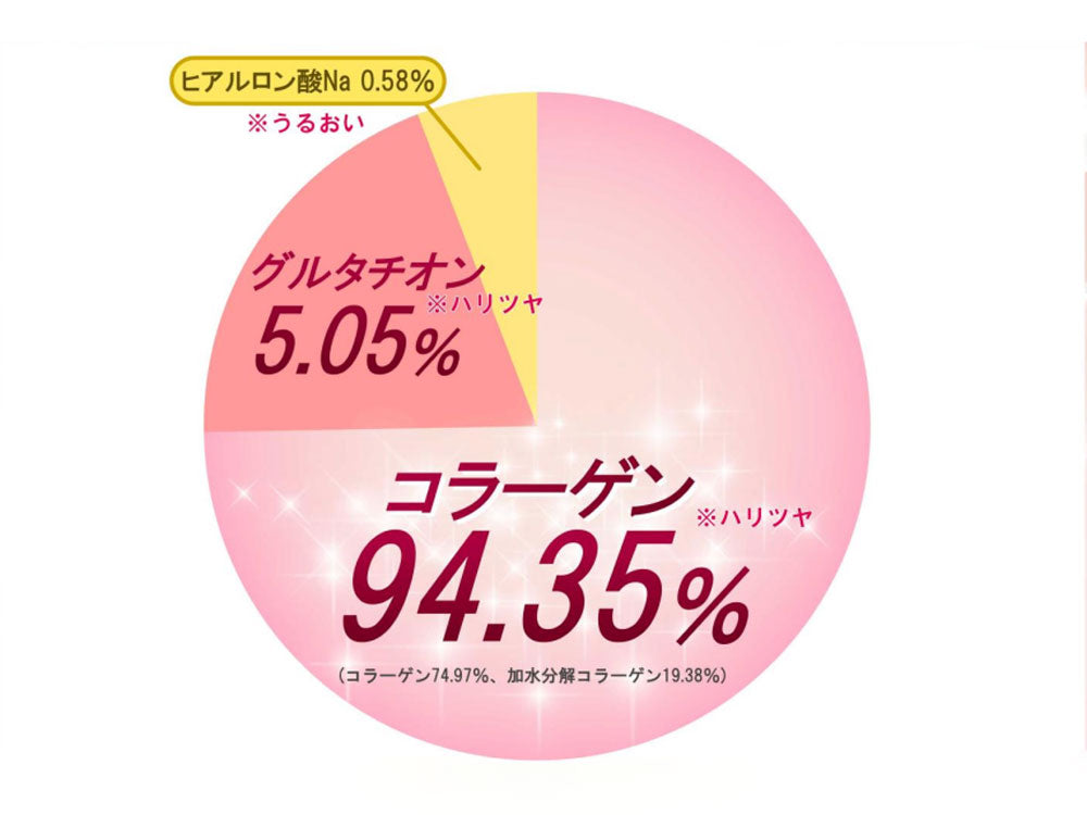 【2050 TWENTY FIFTY】プレミアムナノコラーゲンシート・ブースターセラムミスト