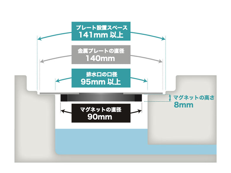 【HUBATH/ヒューバス】掃除が楽になるお風呂のヘアーキャッチャー