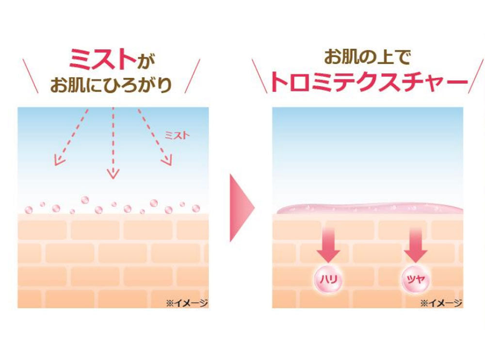 【2050 TWENTY FIFTY】プレミアムナノコラーゲンシート・ブースターセラムミスト
