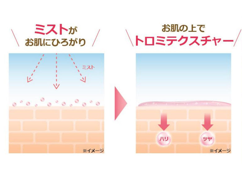 【2050 TWENTY FIFTY】プレミアムナノコラーゲンシート・ブースターセラムミスト