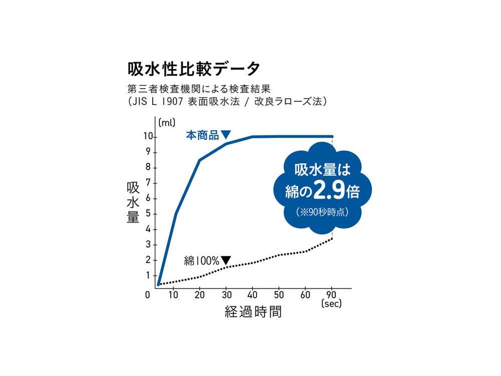 シービージャパン製カラリポコのカラフルなバスマット
