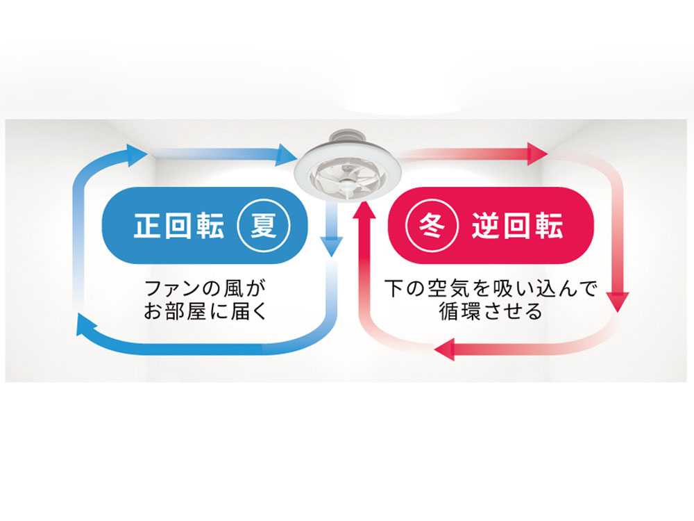 CIRCULIGHT/サーキュライト】空気をコントロールする照明 サーキュ