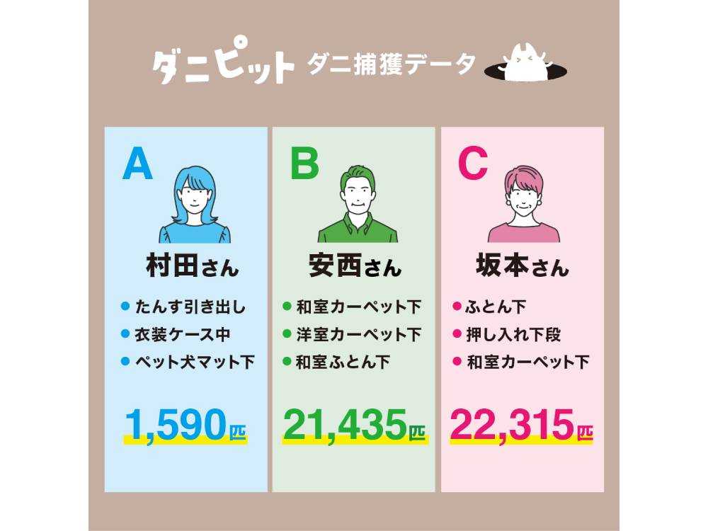 協和工業】ダニピット｜【公式】ひなたライフ インテリア雑貨の総合通販