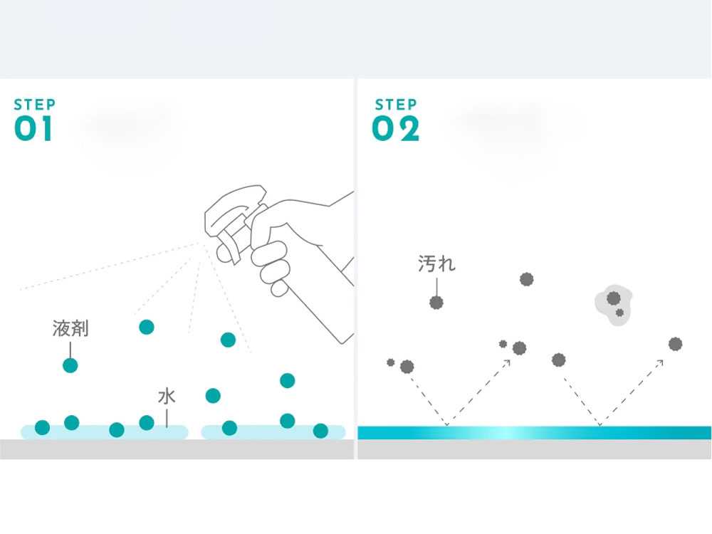 AUGアウグ撥水イオンコーティングセットのパッケージ