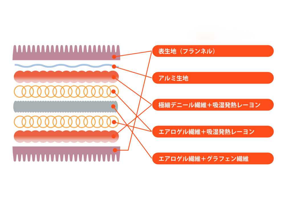 スーパーゴリラのハグ（ブランケット）