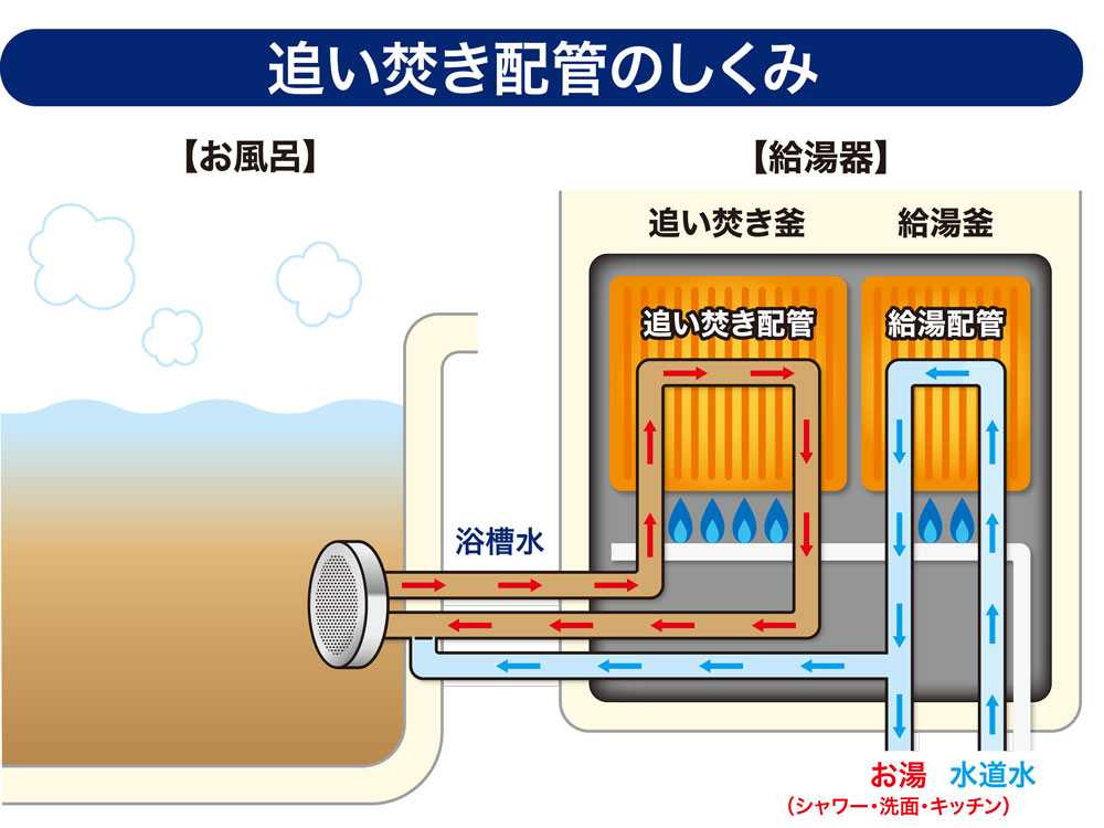 面白いほどごっそり湯アカ ナイアガラーン