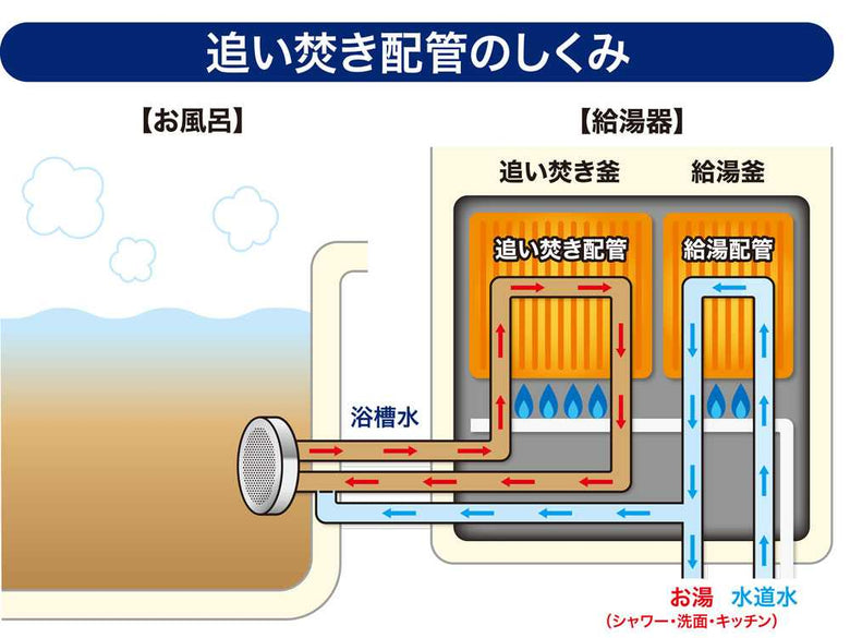 面白いほどごっそり湯アカ ナイアガラーン