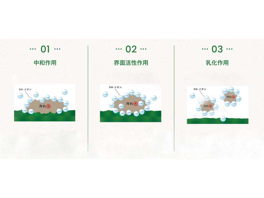 ベジセーフ 野菜あらいの水400ml×1本＋forROOM400ml×2本の仕様シーン6