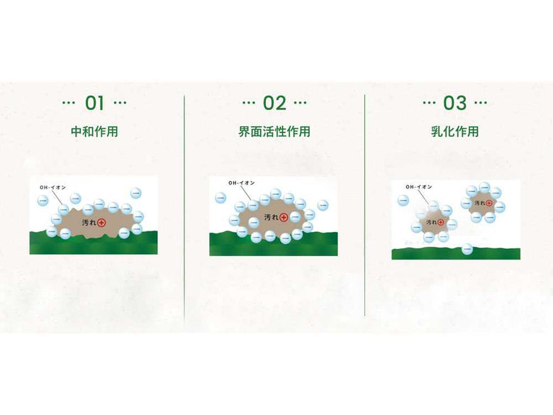 ベジセーフ 野菜あらいの水400ml×1本＋forROOM400ml×2本の仕様シーン6