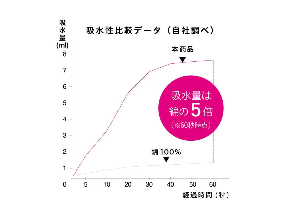 【CB JAPAN/シービージャパン】カラリ史上最高密度。カラリヘアー
