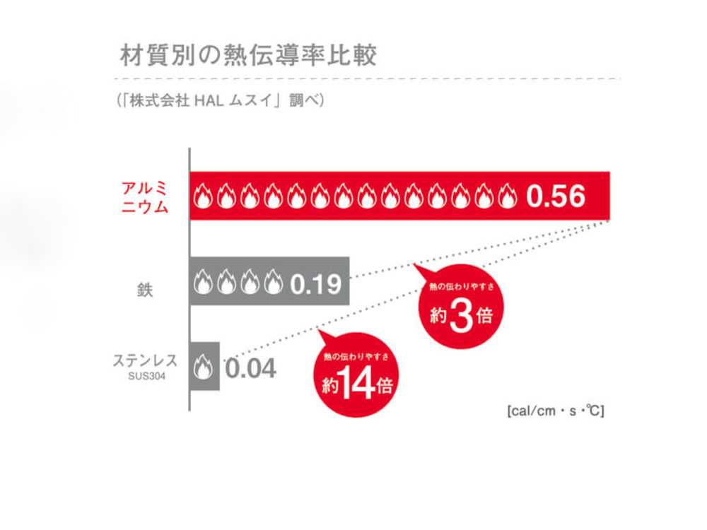 【HALムスイ】KING無水鍋