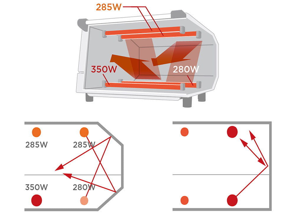 ラッセルホブス製ステンレスオーブントースター