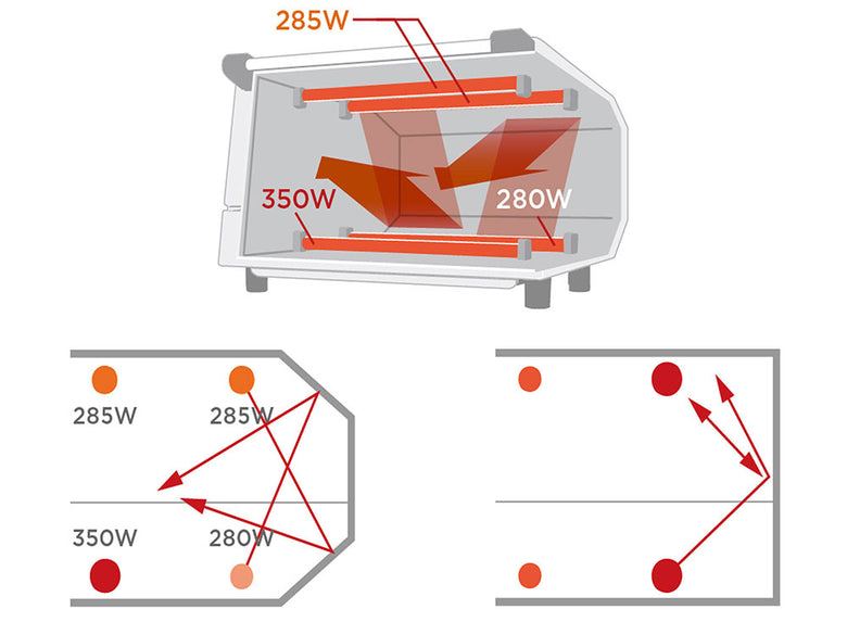 ラッセルホブス製ステンレスオーブントースター