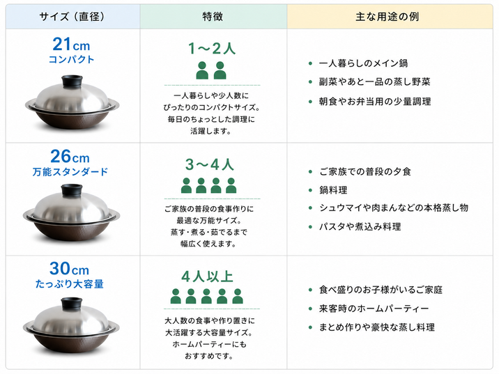 累計4万台突破!「ステンレス卓上鍋&蒸し器」の基本ガイド – ひなた 累計4万台突破!「ステンレス卓上鍋&蒸し器」の基本ガイド – ひなた