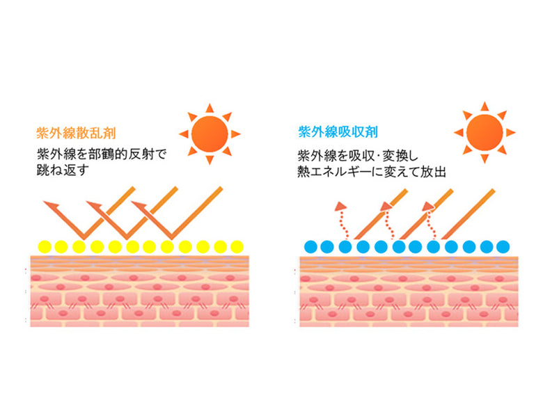 ママバターのUVカットモイストクリームとモイストミルクの化粧箱パッケージ