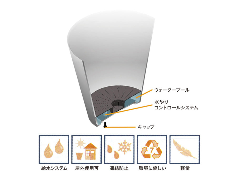 アマブロの水やりコントロール機能付きプラントポットとソーサーのセット。プラスチック製の円柱型デザイン。