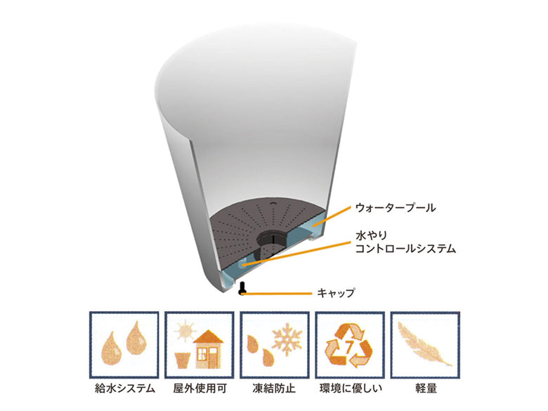 アマブロの水やりコントロール機能付きプラントポットとソーサーのセット。プラスチック製の円柱型デザイン。