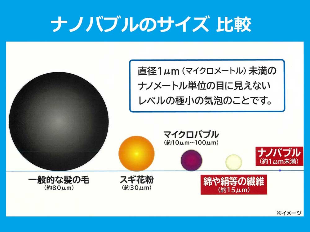 【Viva】ナノバブルウォッシュホース