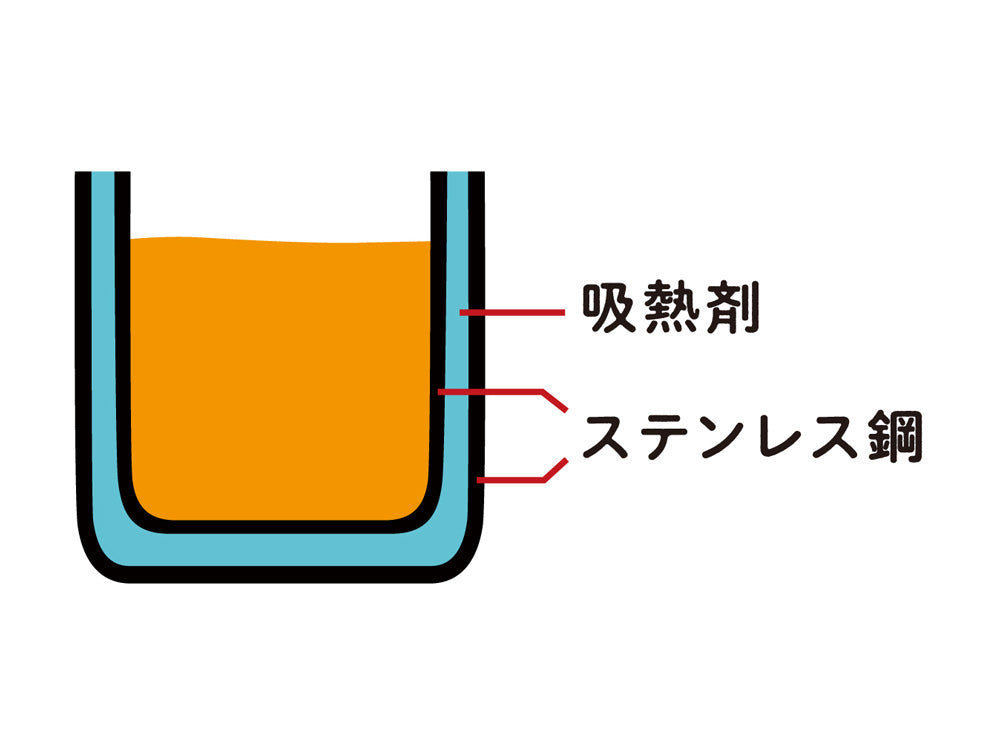 ステンレス製の白湯マグと計量カップ、ビーカーが並んだ実験器具の画像
