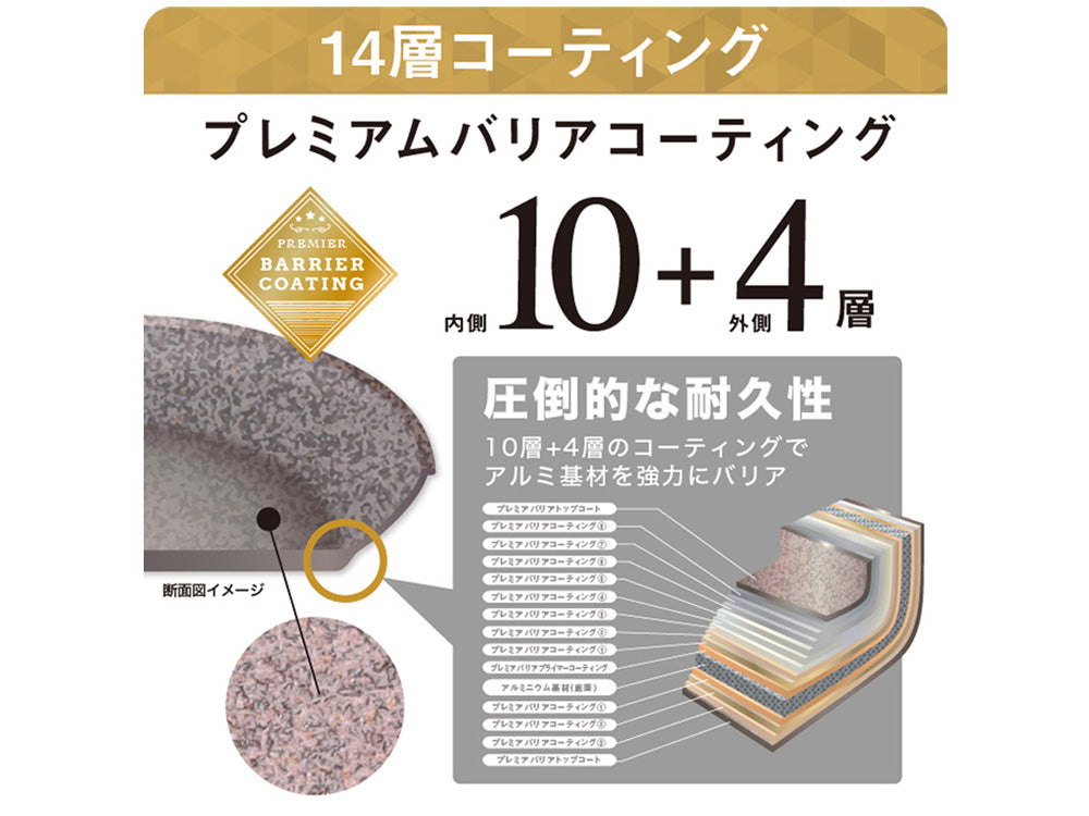 協和工業】ムテキバリアフライパンセット｜【公式】ひなたライフ